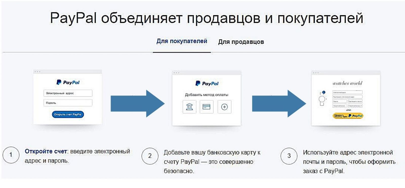 Как переводить деньги пейпал. PAYPAL как пополнить счет. Как привязать карту к счету в Альфа банке в приложении. Код банка Альфа-банк для PAYPAL. Как пополнить баланс пайпал.